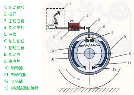 車輛制動(dòng)系統(tǒng)結(jié)構(gòu)圖