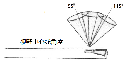 美國進口韋林光學直桿內窺鏡的觀察角度