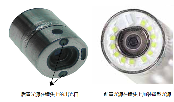 工業(yè)內窺鏡兩種光源技術示意圖