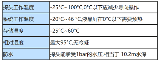 XLGOA3920工業(yè)視頻內窺鏡的工作環(huán)境參數(shù)