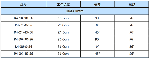 韋林4.0mm直桿鏡的參數(shù)說(shuō)明