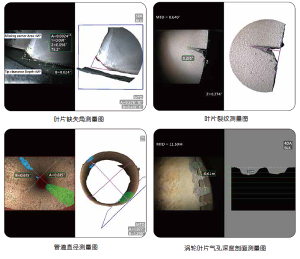 韋林內(nèi)窺鏡三維立體測(cè)量示意圖