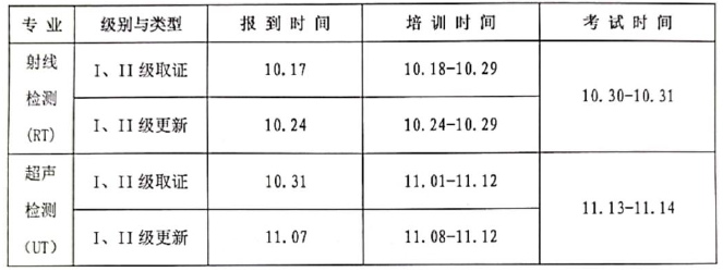 無損檢測人員資格考試培訓(xùn)班時(shí)間安排