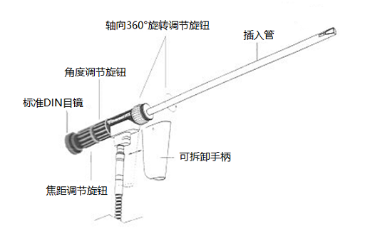 光學直桿內(nèi)窺鏡的結構