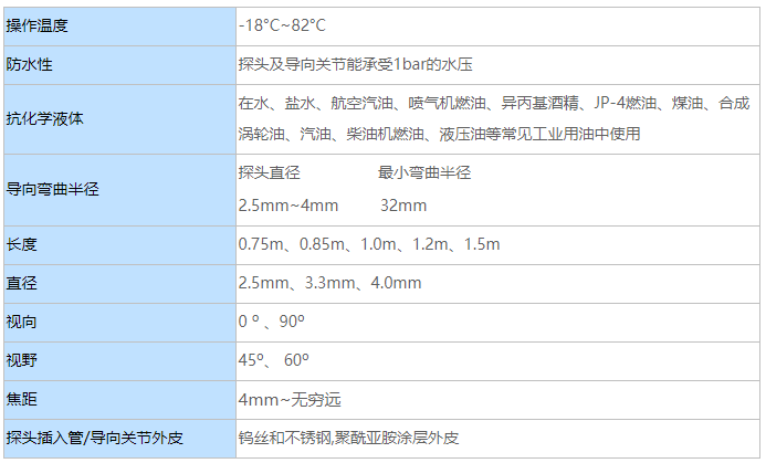 可導向光纖內(nèi)窺鏡的參數(shù)